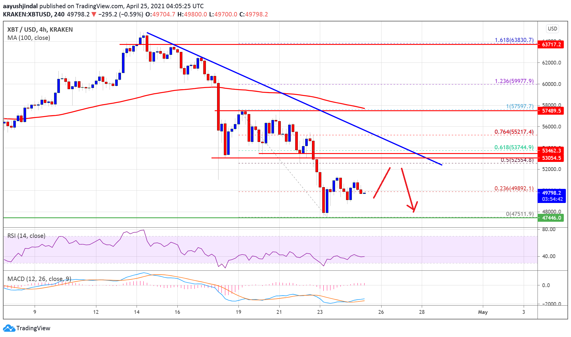 Precio de Bitcoin