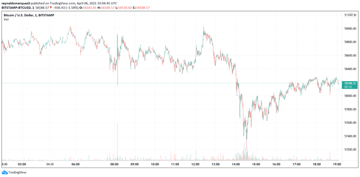 ビットコインBTC