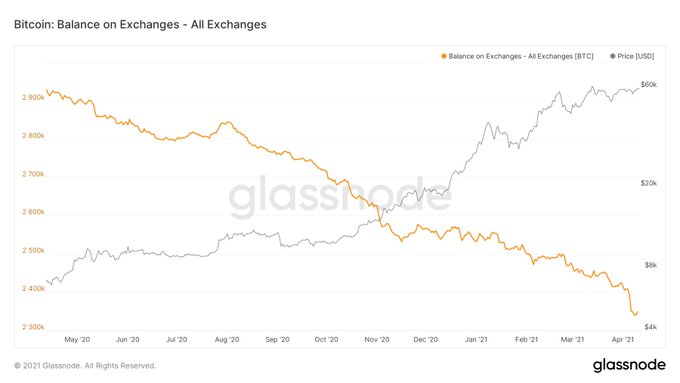 ビットコインBTC