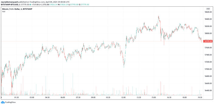 Bitcoin BTC BTCUSD