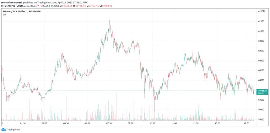 Bitcoin BTC BTCUSD