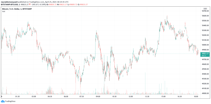 Bitcoin BTC BTCUSD