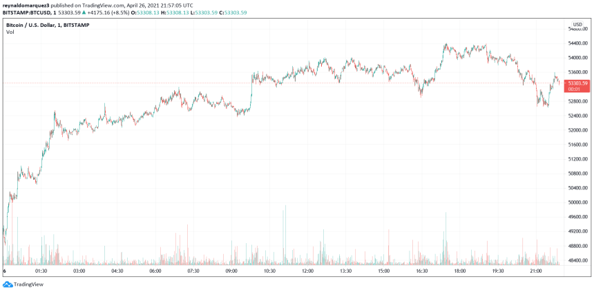 Bitcoin BTC BTCUSD