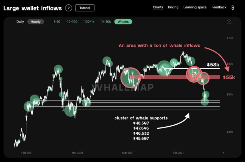 Bitcoin BTC BTCUSD