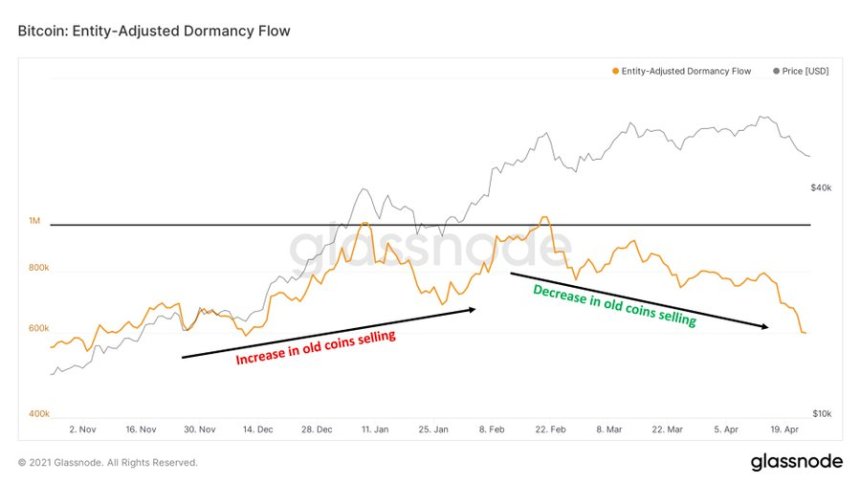 Bitcoin BTC BTCUSD