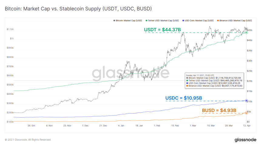 Bitcoin BTC BTCUSD