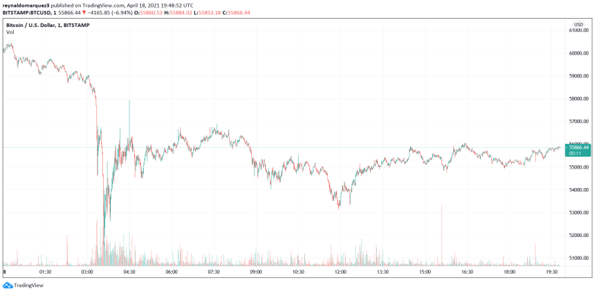 Bitcoin BTC BTCUSD