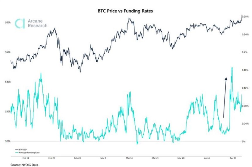 Bitcoin BTC BTCUSD