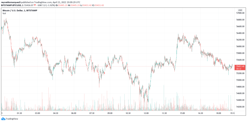 Bitcoin BTC BTCUSD