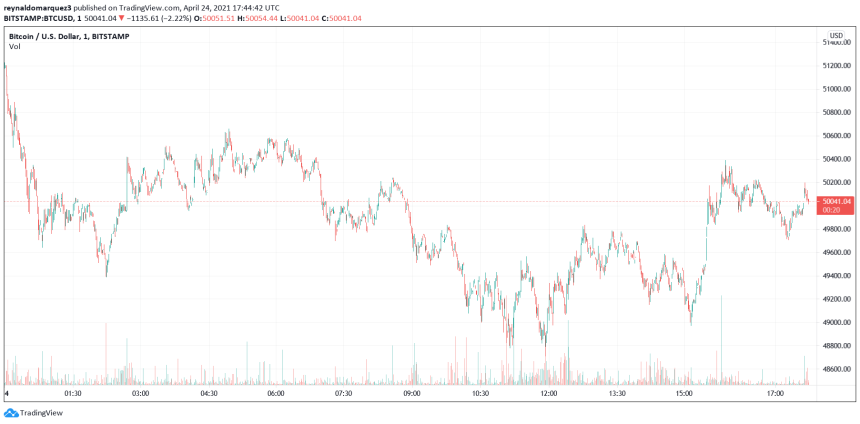 Bitcoin BTC BTCUSD