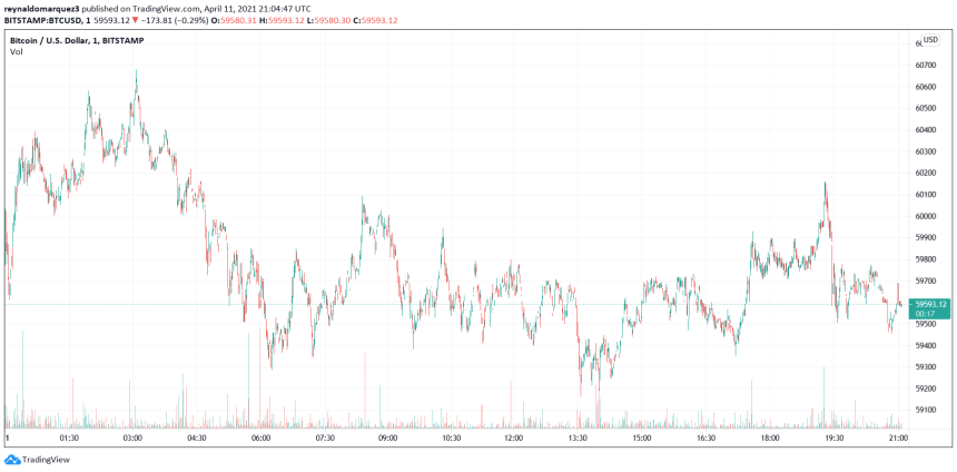 Bitcoin BTC BTCUSD