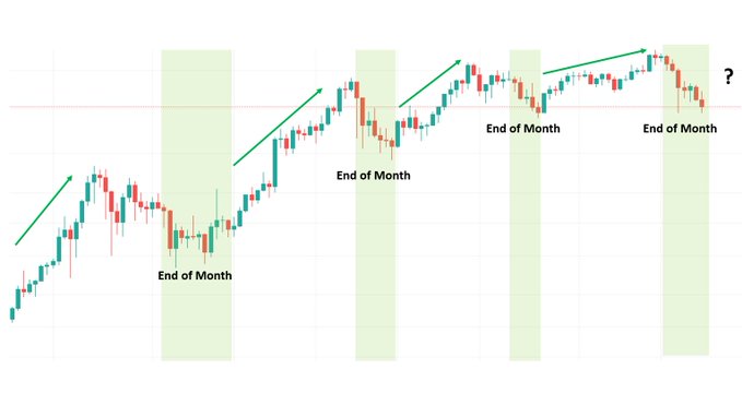 Bitcoin BTC BTCUSD