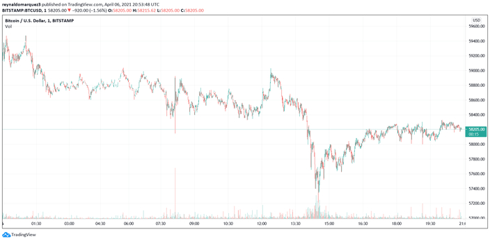 This is why Coinbase $1.8B Q1 earnings are bullish for Bitcoin