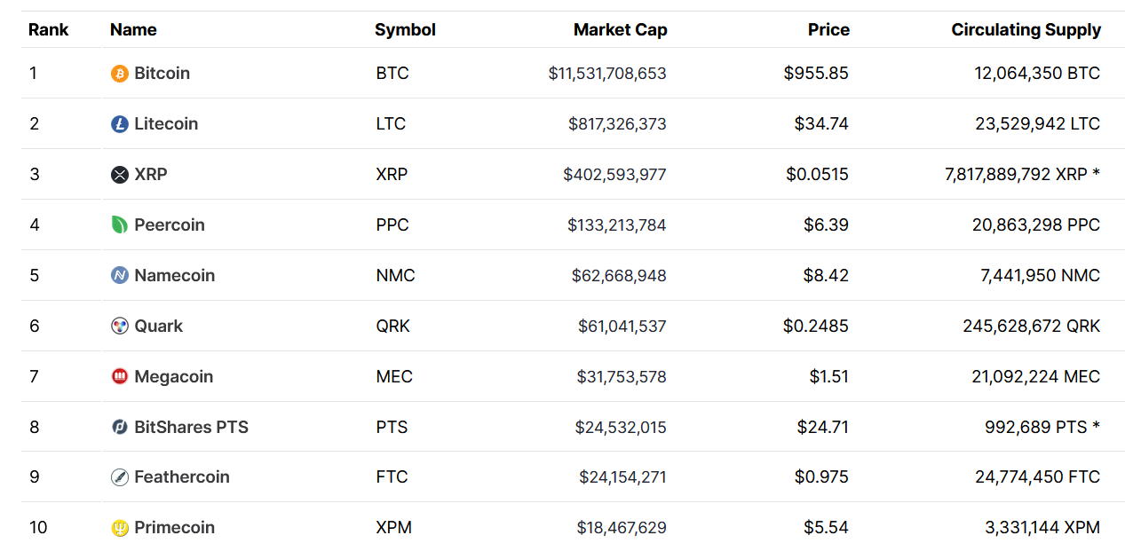 Cardano vs. Polkadot vs. Ethereum, Which Project Will Emerge The Winner?