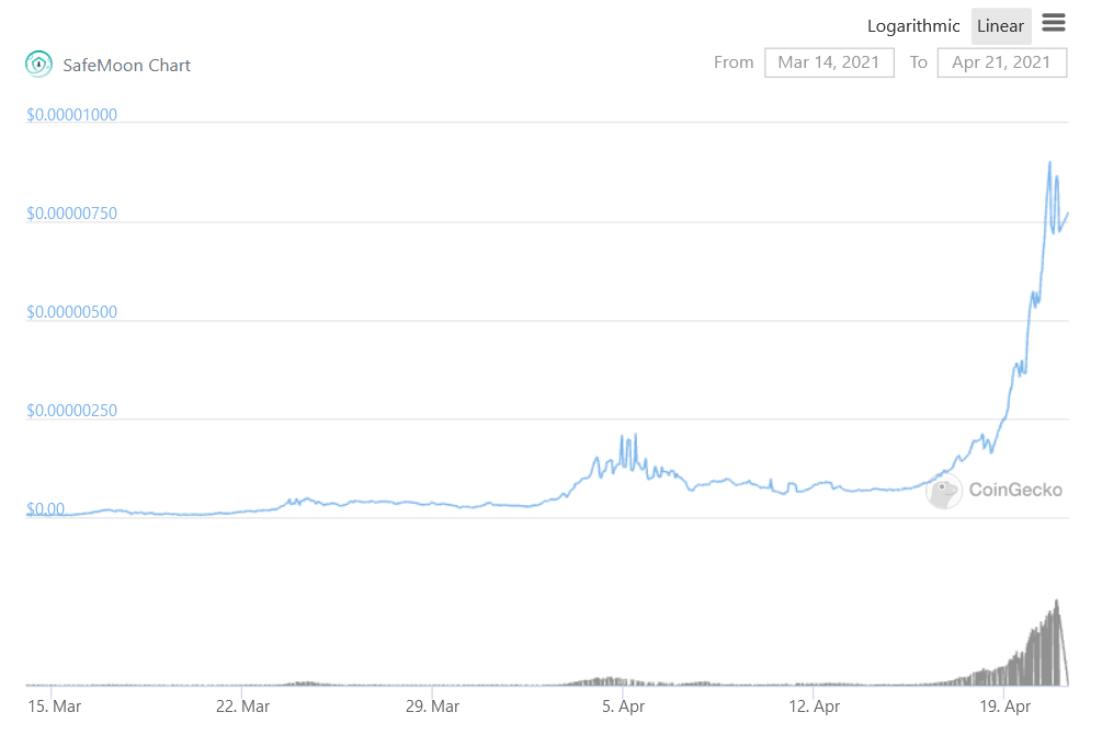 Tabla de precios de SafeMoon