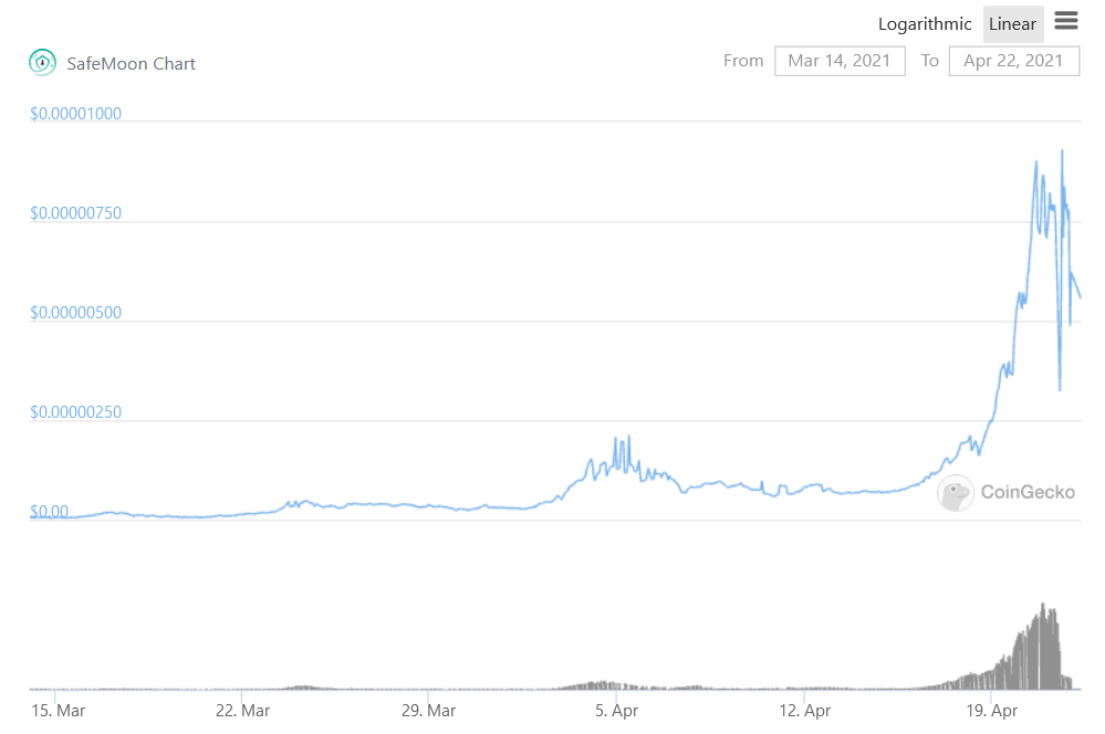 SafeMoon price chart