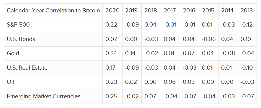 Palihapitiya Replies to Munger’s Bitcoin is a “Scum Ball Activity” Assessment