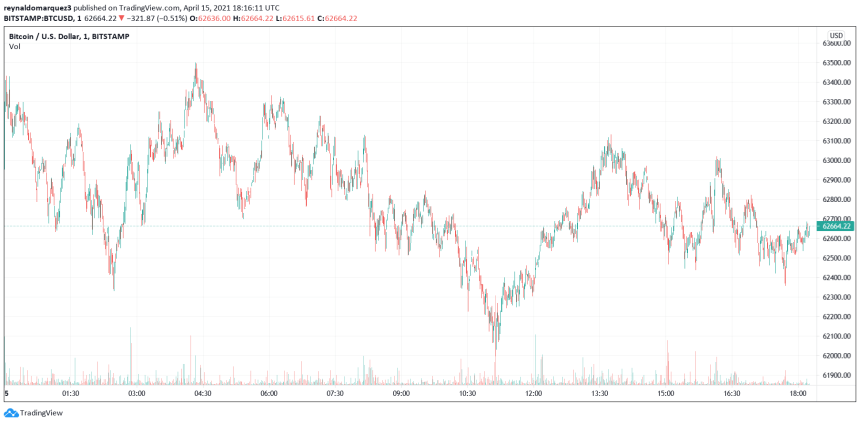 Coinbase COIN Bitcoin BTC