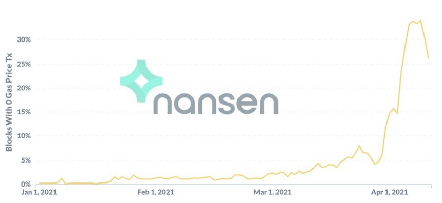 Ethereum ETH