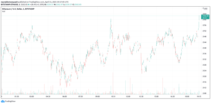 Ethereum ETH ETHUSD