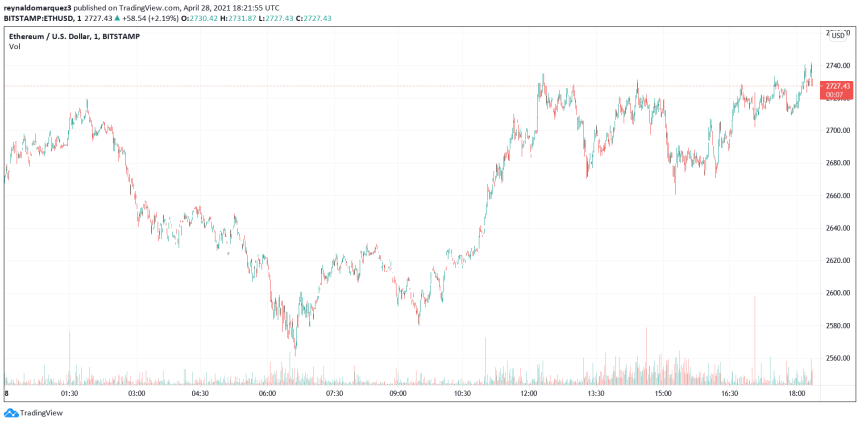 Ethereum ETH ETHUSD