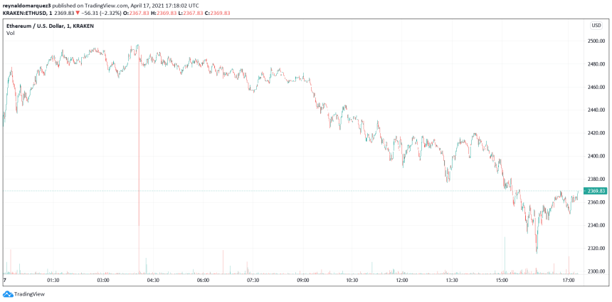 Ethereum ETHUSD