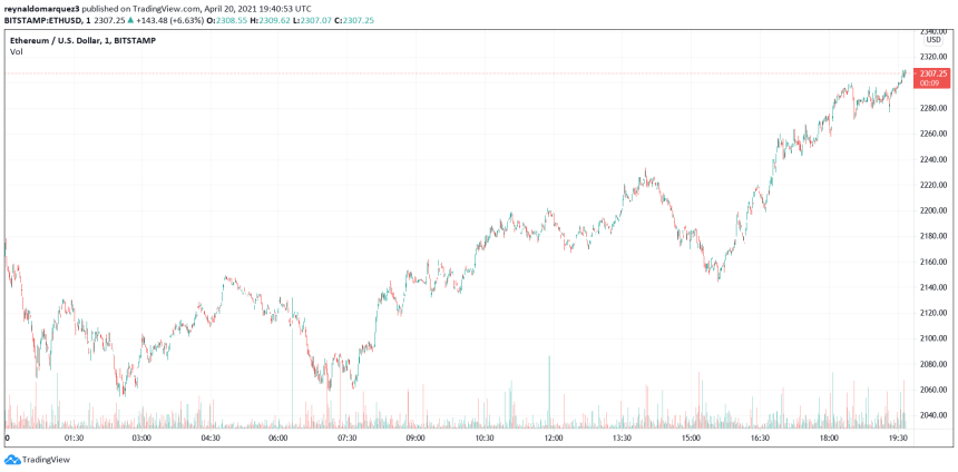 IBM NFTs Ethereum ETH