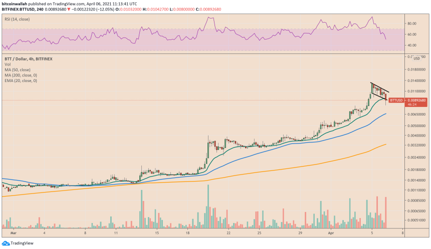 BitTorrent dumps more than 40 percent from its record high level. Source: BTTUSD on TradingView.com