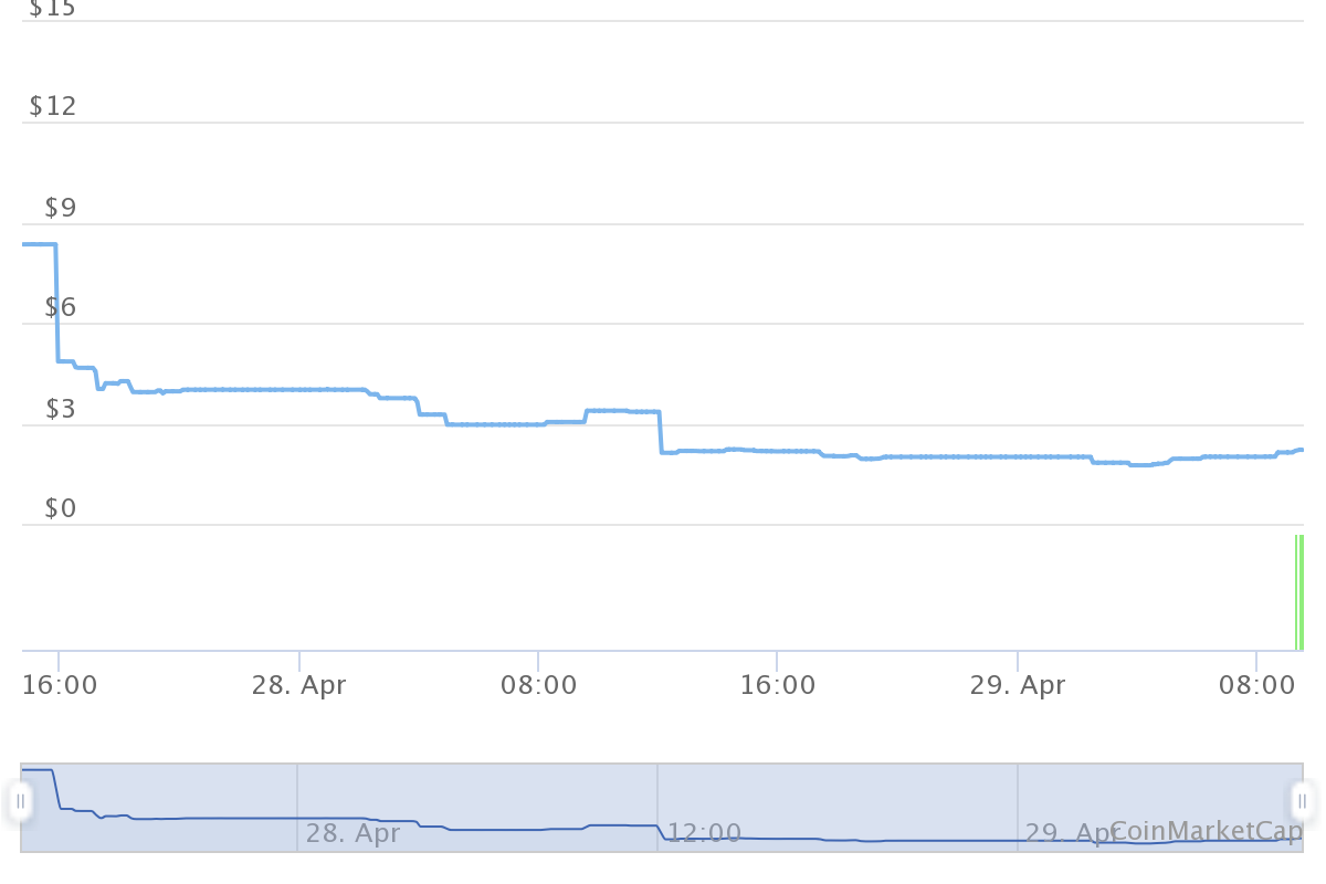 MrBeast Catches Heat For Promoting Alleged Refinable Pump ...