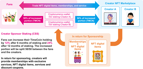 timecoin