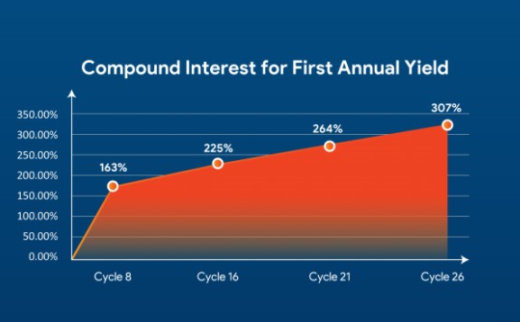 Is it a CLEVER Idea to Invest in CLVA?