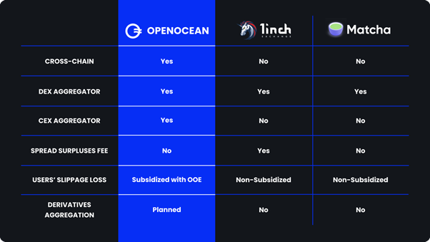 OpenOcean