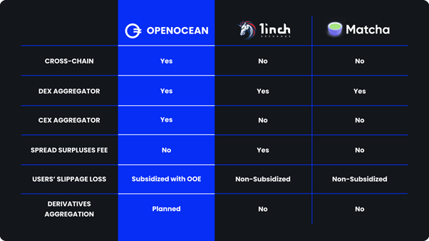 OpenOcean