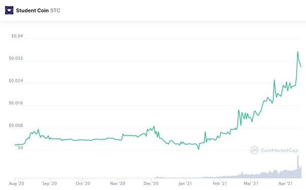 StudentCOin