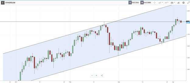 Crypto Roundup: April 5th, 2021