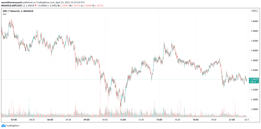 Ripple XRP XRPUSDT