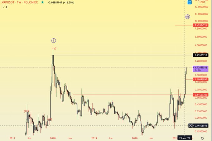 Ripple XRP XRPUSDT