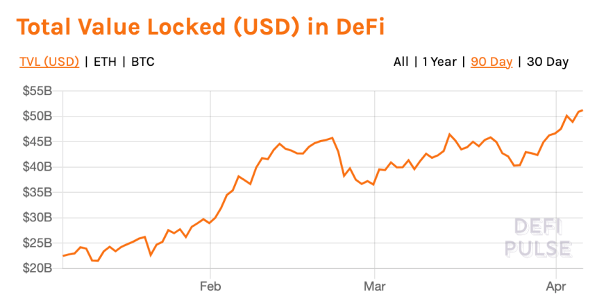 defi pulse til