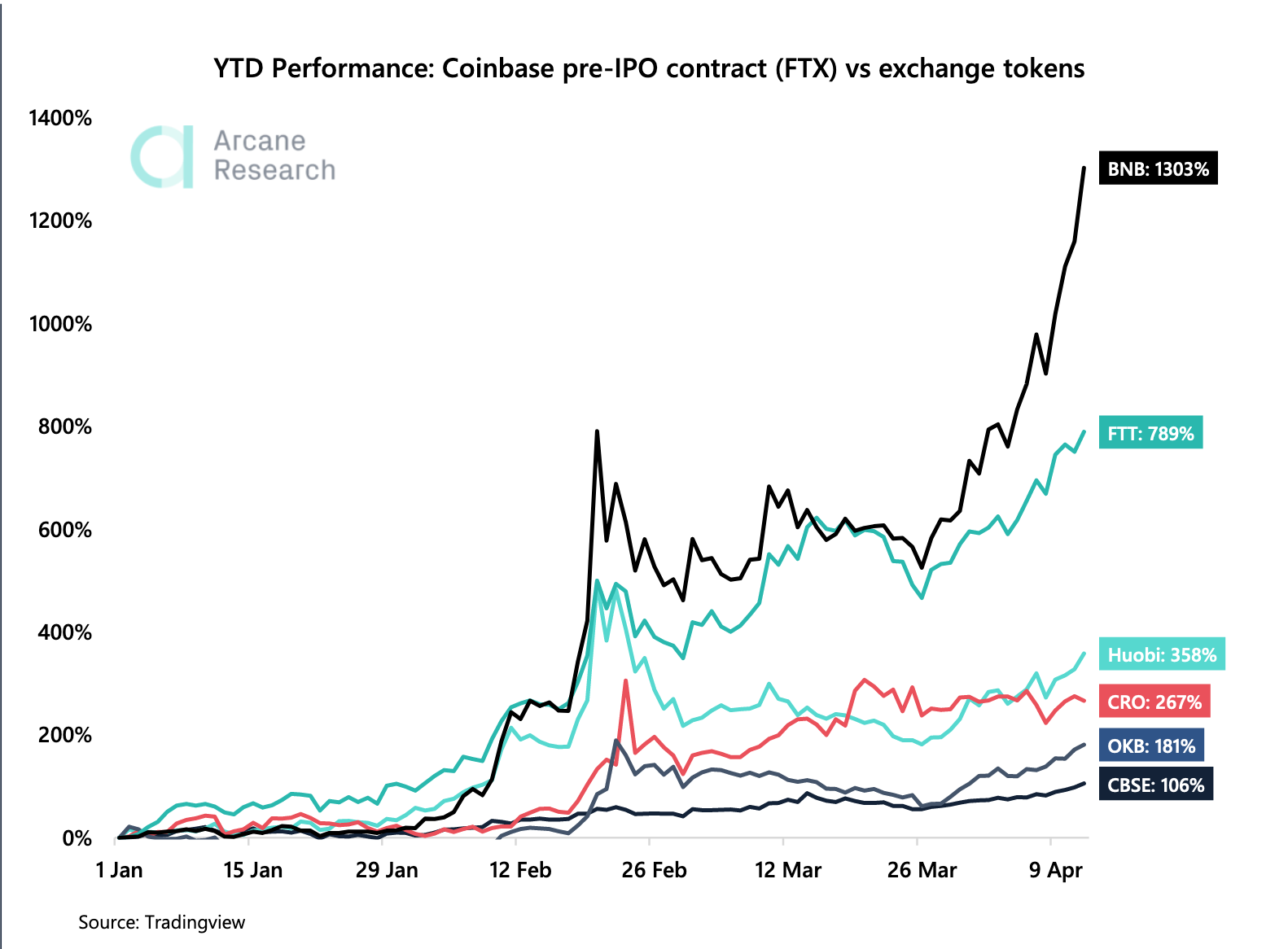 new ipo coinbase new ipo coinbase