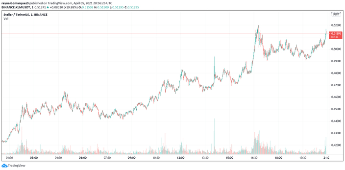 Why Uganda chose Stellar Lumens to power the currency of its new city