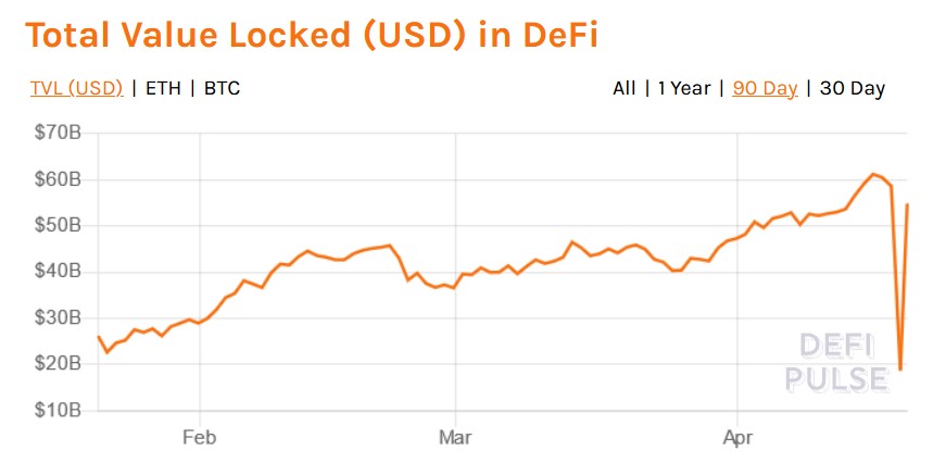 How SushiSwap’s New Products Could Propel It to the DeFi Top