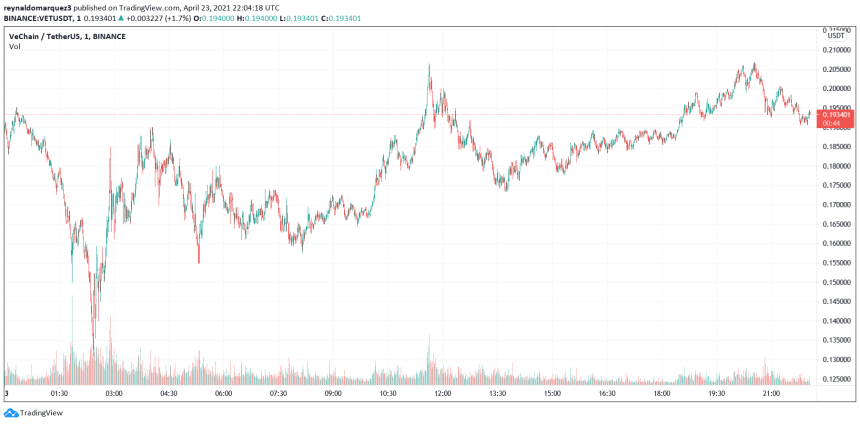 VeChain VET VETUSDT