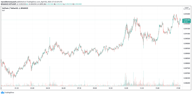 Is VeChain on the cusp of a parabolic rally? This analyst responds