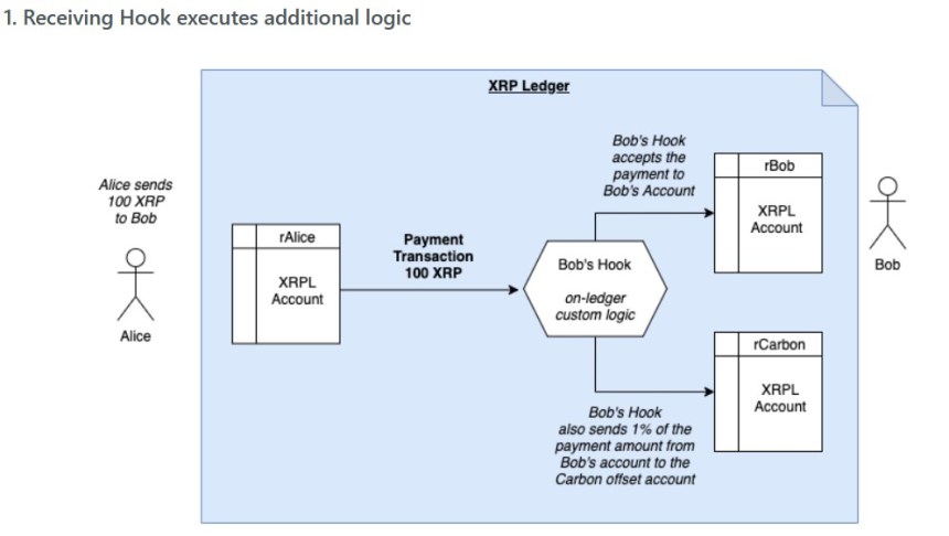 XRP XRPUSDT Ripple