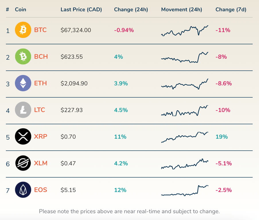 bitbuy