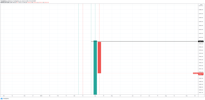 bitcoin 2021 weekly 60000 zoomed