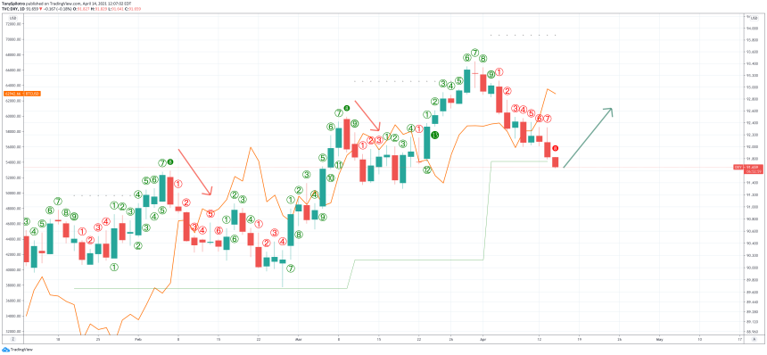 bitcoin dollar dxy btcusd