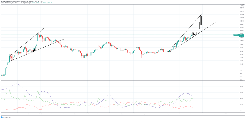 litecoin usd