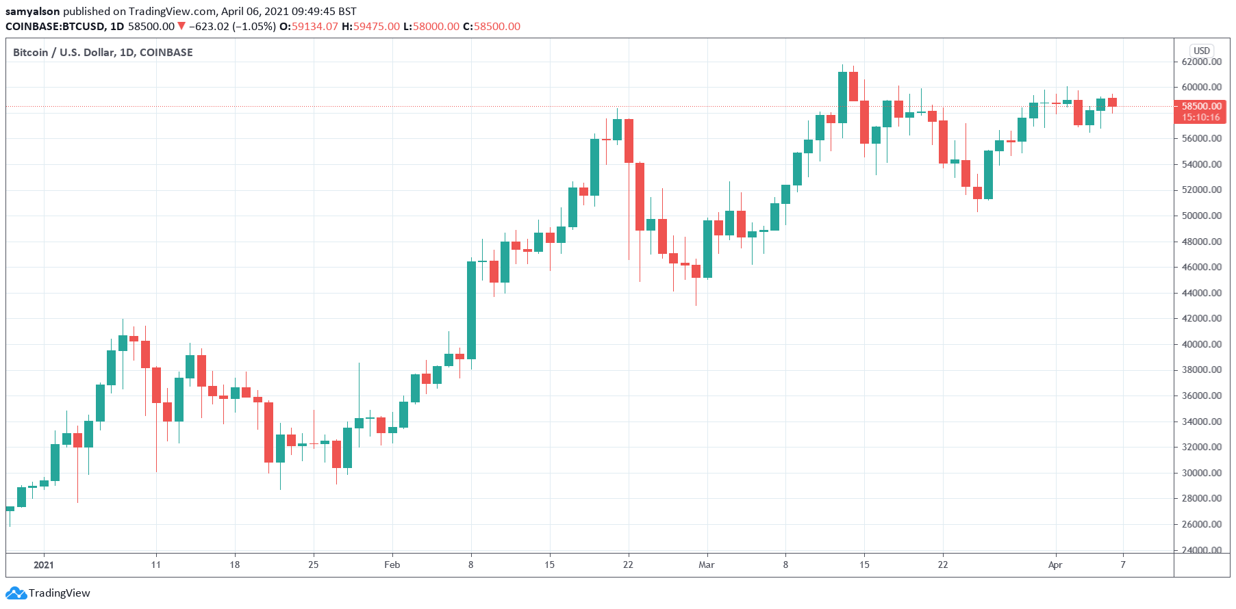 Kevin O’Leary Predicts Emergence of Distinct Clean vs. Dirty Bitcoin Markets