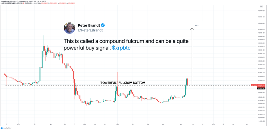 xrp btc fulcrum bottom